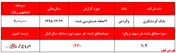 سود املاک 