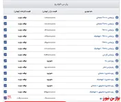 اعلام قیمت خودروهای پارس خودرو+جدول