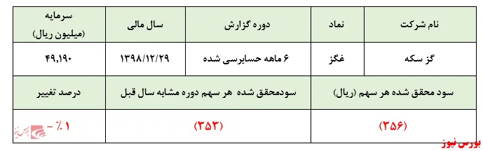 وقتی که گز از سکه می‌افتد!