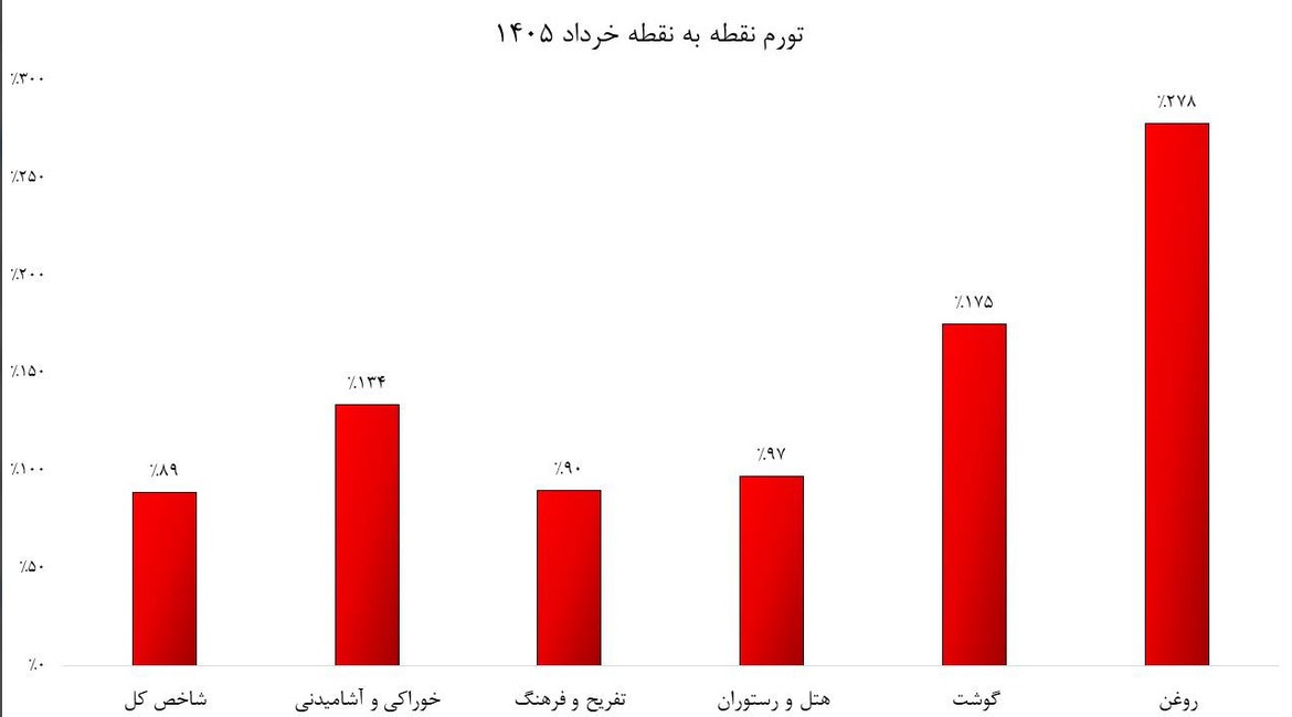تفاهم اسلام‌آباد؛ امید کاذب یا فرصت بازسازی کشور؟