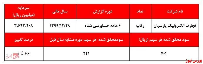 درآمد 
