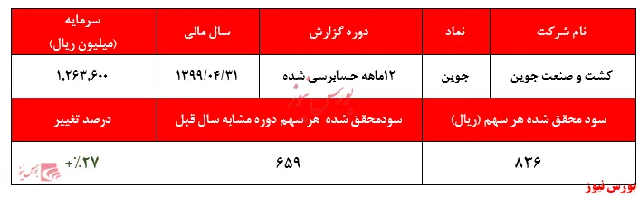 صف خرید 