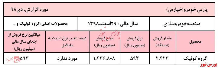 آغاز فروش محصولات کوئیک در 