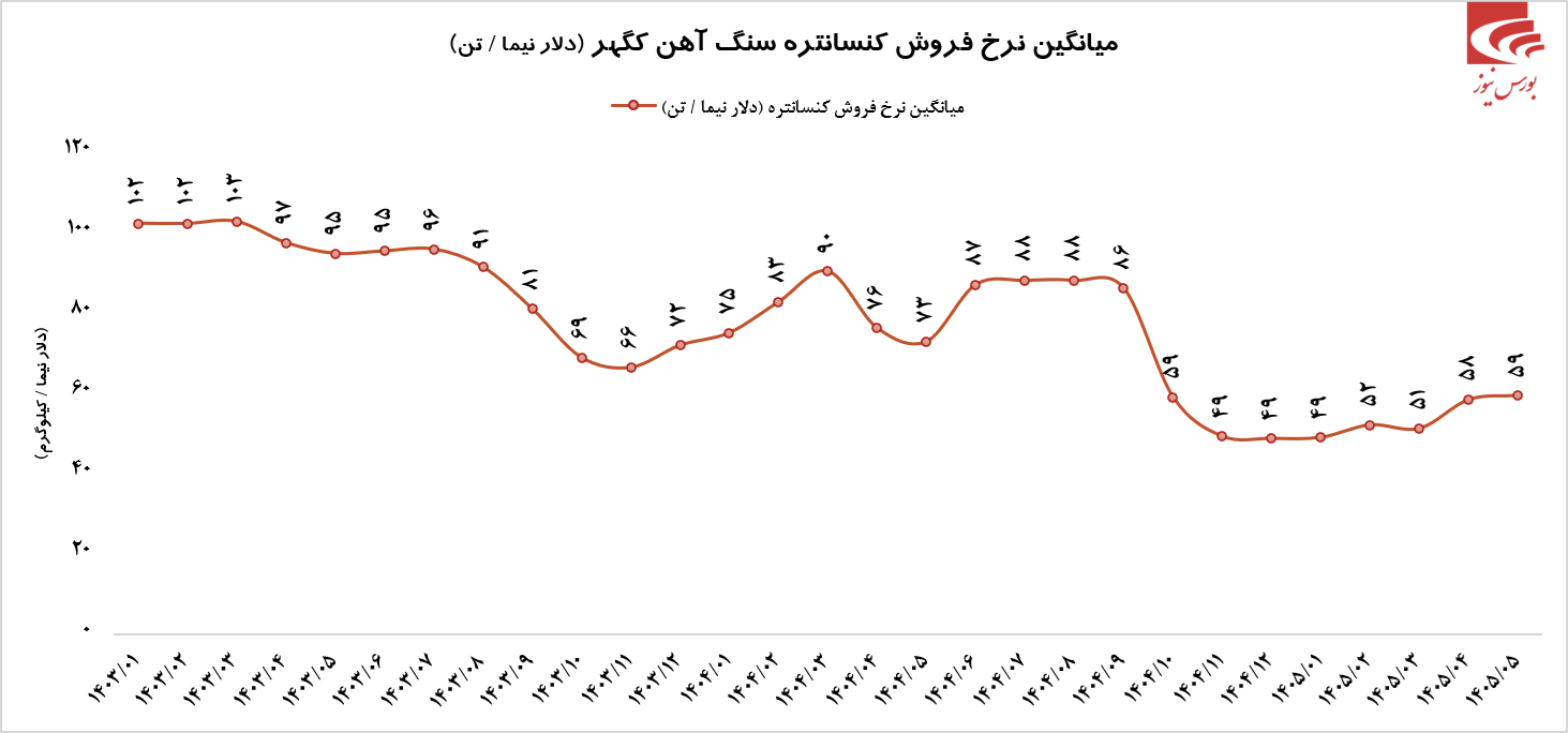 فروش درخشان
