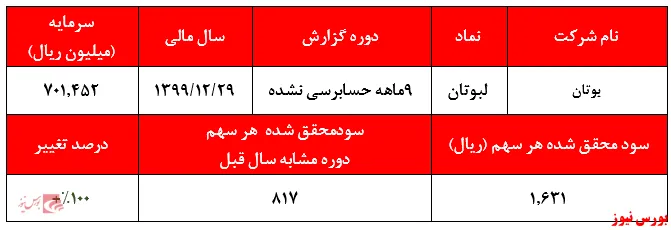 ثبات سودآوری  