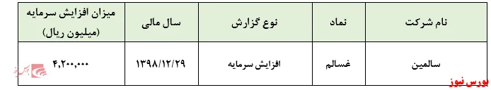حباب‌هایی به بهانه تجدید ارزیابی دارایی‌ها