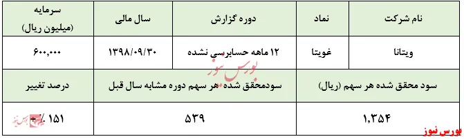 بیسکوئیت‌هایی که سود می‌سازند