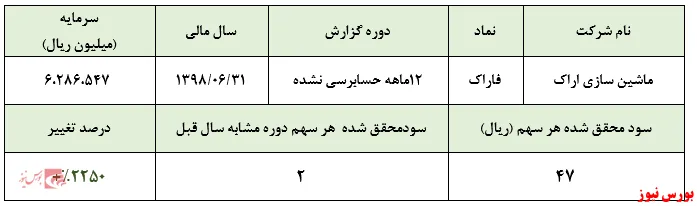 سوددهی 