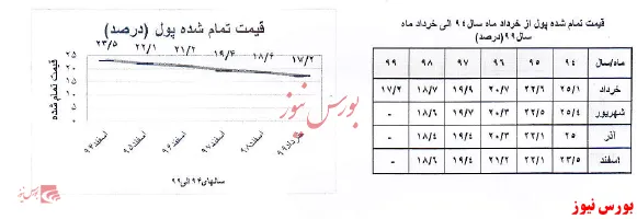 زیرمجموعه 