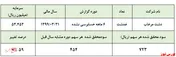 خیارشور‌های جادویی