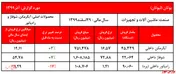 رادیاتورهای 