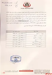 آغاز پرداخت سود 