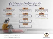 آخرین‌مهلت افتتاح و یا تکمیل موجودی سپرده‌های قرض‌الحسنه پس‌انداز بانک‌ پارسیان