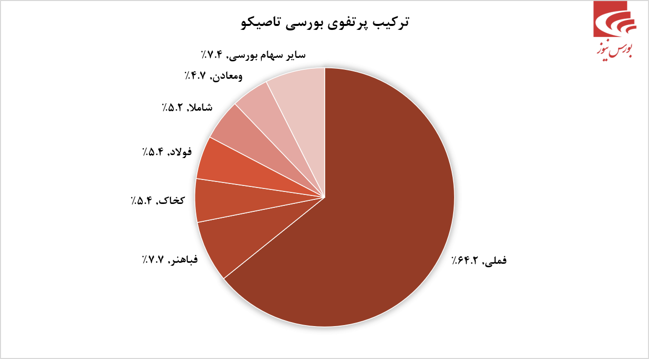 نگاهی به عملکرد درخشان