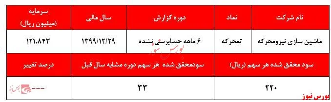 نگاهی به 