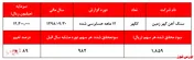سود خالصی که قیمت سهم 