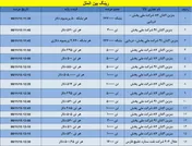 عرضه‌های بین الملل بورس انرژی مورخ ۱۳۹۸/۱۱/۱۵