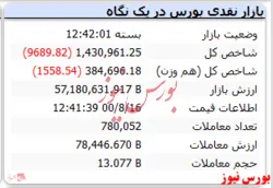 پایان کار شاخص کل با رنگ قرمز