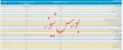 صورت مالی تلفیقی حسابرسی نشده 