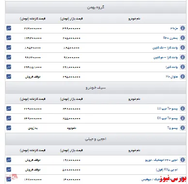 اعلام قیمت خودروهای گروه بهمن و سیف خودرو و ام جی جیلی