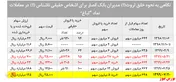 کسی پاسخگوی معاملات 