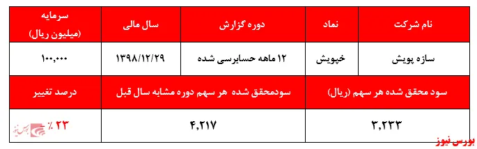 تعدیل منفی 