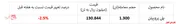 عقب‌نشینی خریداران پلی پروپیلن 