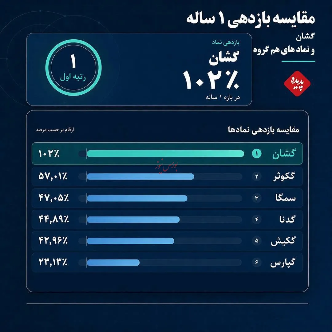 گشان