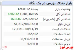 شاخص امروز سبزپوش بود