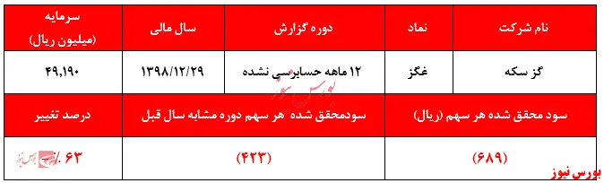 لزوم بازنگری جدی فرابورس در پذیرش شرکت‌ها