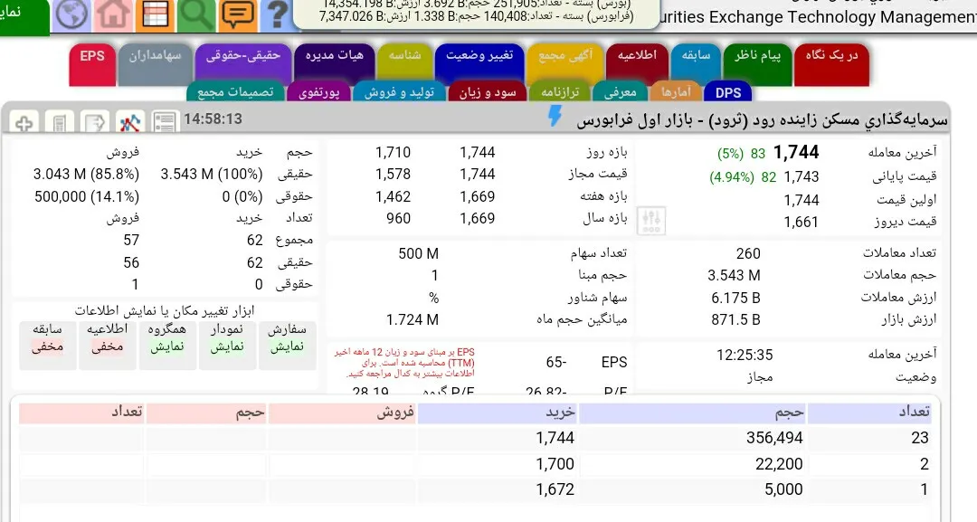 پتانسیل رشد ساختمانی‌ها با افزایش ارزش NAV شرکت‌ها / زیان «ثرود» در سال مالی گذشته