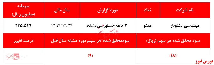 درآمد 