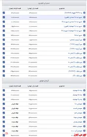 اعلام قیمت مدیران خودرو و کرمان موتور +جدول