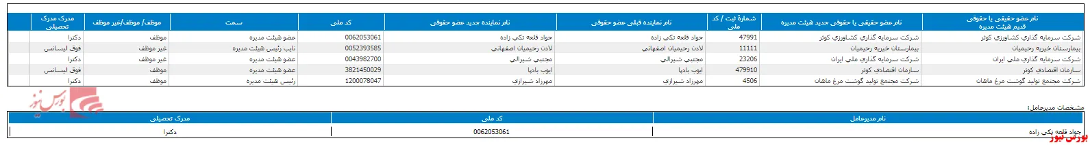 هیات مدیره 