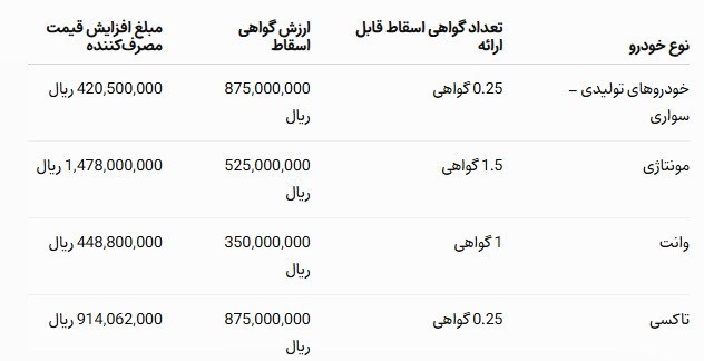 قیمت محصولات ایران خودرو گران می شود قیمت محصولات ایران خودرو گران می شود