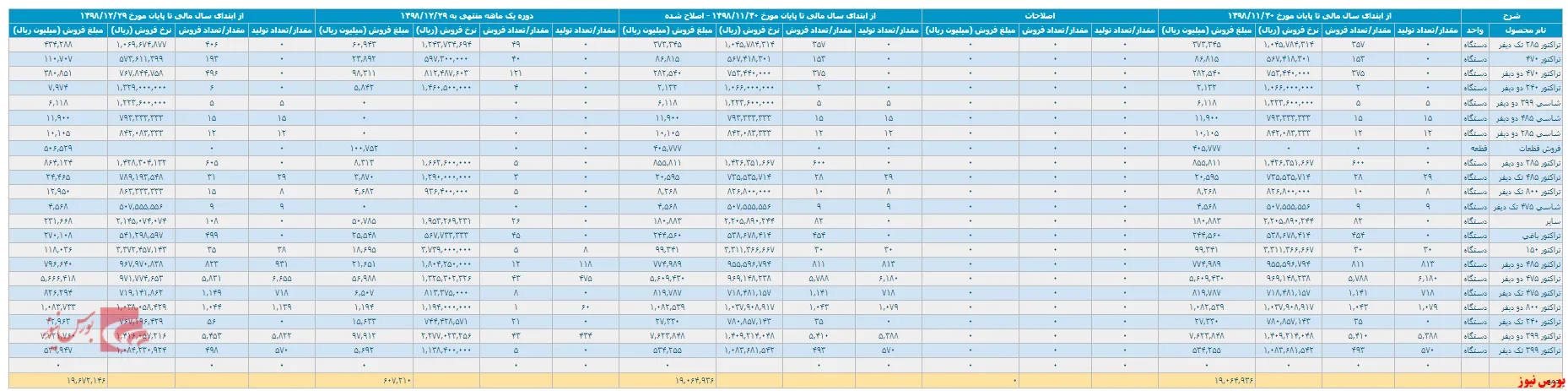عملکرد خوب 