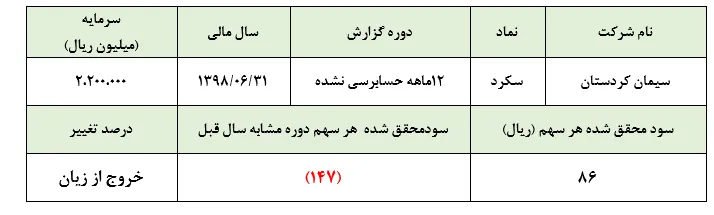 چرخش 