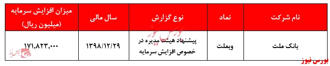 مخالفت دوم یا اینبار رضایت سازمان ...