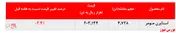 تداوم کاهش نرخ فروش استایرن منومر پتروشیمی پارس به بورس کالا