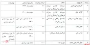 مقدمات ورود زیرمجموعه 