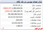 شاخص هم وزن نیز قرمزپوش است