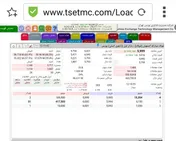 بازدهی ۱۱۱درصدی فولاد از ابتدای سال جاری / چشم انداز روشن نیمه دوم