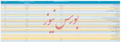 بانک کارآفرین صورت‌های مالی حسابرسی شده منتهی به ۱۳۹۹/۱۲/۳۰ را منتشر کرد