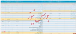این هم از انتشار ترازنامه ۱۲ ماهه 