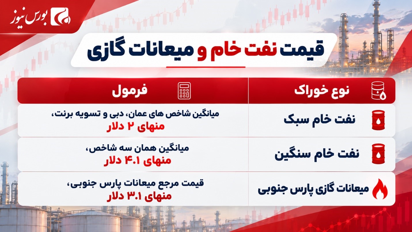 جیب سهامداران زمین بازی دولت بی پول؟