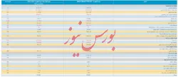 انتشار صورت مالی تلفیقی حسابرسی نشده 