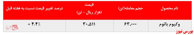 رقابت قیمتی مشتریان 