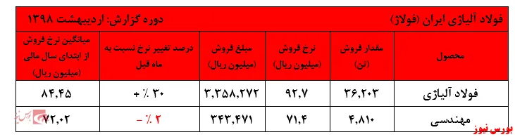فروش مطلوب 
