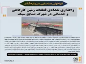 فراخوان واگذاری تعدادی قطعات زمین کارگاهی و خدماتی در شهرک صنایع سبک