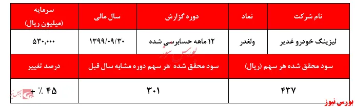 آیا تا ما‌ه‌ها شاهد صف فروش در نماد 